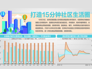 允许试点城市优化存量商业土地利用