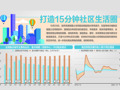 允许试点城市优化存量商业土地利用