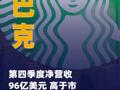 星巴克第四季度净营收96亿美元 高于市场预期