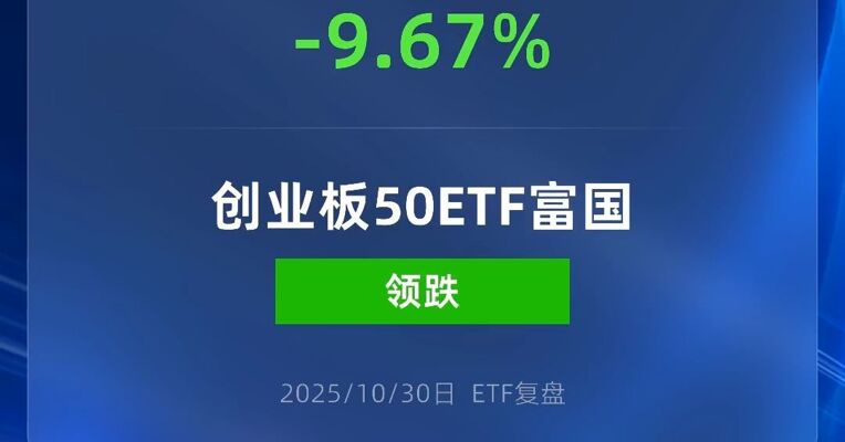 创业板50ETF富国跌超9%