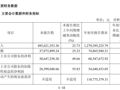上纬新材，最新公告！