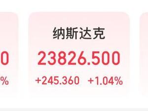 亚马逊，市值大增超1.9万亿元！国际原油直线拉升，发生了什么？