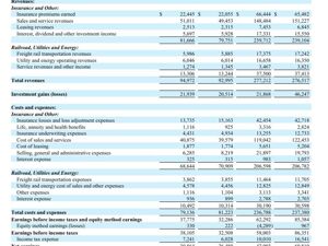 伯克希尔三季度净利润2192亿元！现金储备超2.7万亿元，再创新高！95岁巴菲特年底将卸任公司CEO