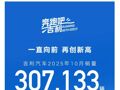 鸿蒙智行：10月交付新车超6.8万台，创历史新高！吉利汽车单月销量超30万台