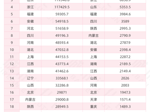 城数Lab. | 31省份工业盈亏图鉴，谁赚到钱了？