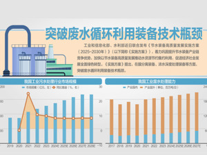 节水装备高质量发展实施方案发布