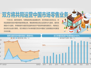 博裕投资将控股星巴克中国