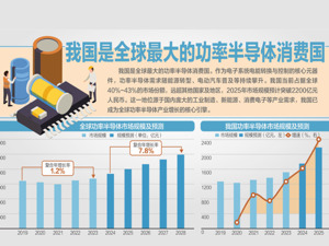商务部回应安世半导体相关问题 荷方造成全球半导体产供链动荡混乱