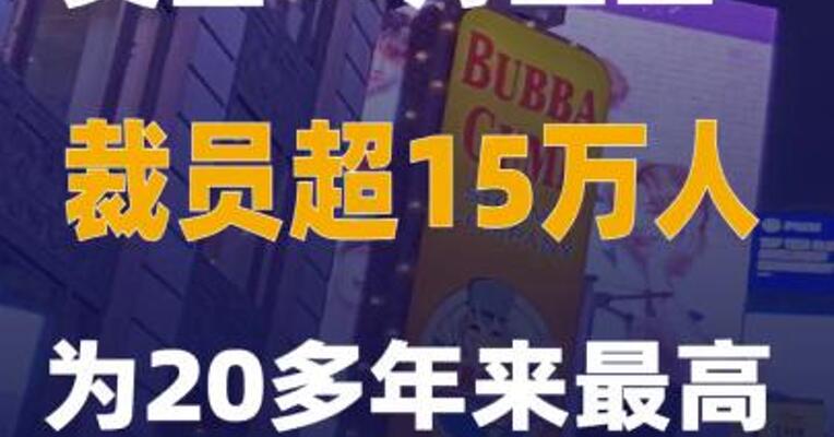 美国10月企业裁员超15万人为20多年来最高