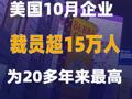 美國10月企業(yè)裁員超15萬人為20多年來最高