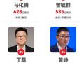2025福布斯中国内地富豪榜公布：钟睒睒连续5年登顶！雷军超越马云