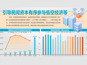 国家发改委就加强对民间投资的服务答每经问：将加力解决涉民间投资有关问题