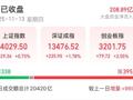 沪指创十年新高！A股三大指数集体收涨，这一板块大爆发，近30股涨停