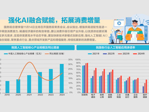 国务院勾勒未来消费蓝图 AI赋能、柔性制造，下一件商品或许将“为你而生”