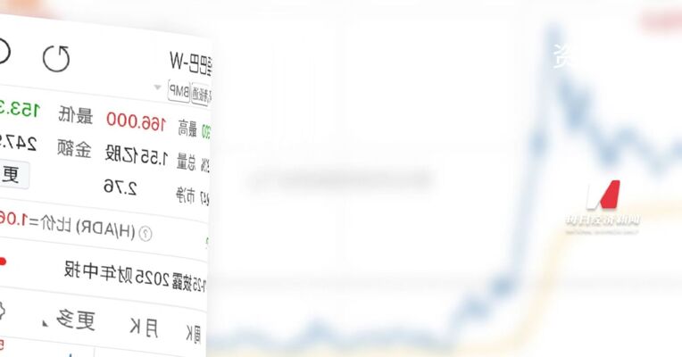 阿里巴巴美股夜盘大涨超5%！阿里公测千问App，全面对标ChatGPT