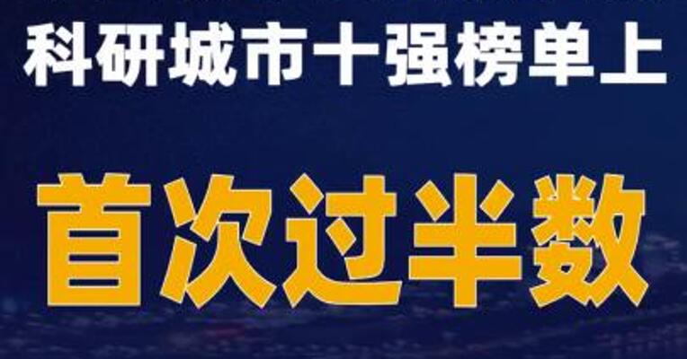 中国城市在自然指数科研城市十强榜单上首次过半数