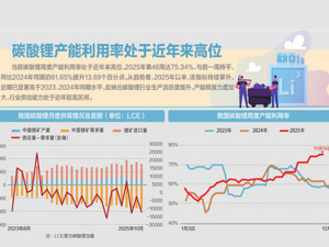 锂电材料迎来“超级周期”？ 碳酸锂期货涨停，锂矿两巨头大涨