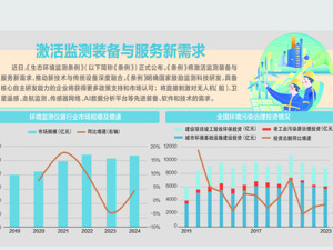 生态环境部就《生态环境监测条例》答每经：自主研发企业将获更多支持与认可