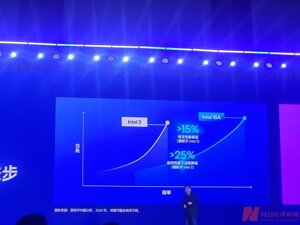 英特尔18A工艺进入量产