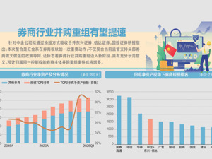又一家万亿元资产券商要来了？ 中金公司拟合并东兴、信达证券