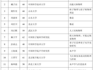 2025年两院院士增选结果揭晓！144人当选，其中女性科学家13人！新当选院士最小年龄44岁，最新名单公布