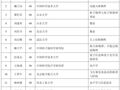 2025年两院院士增选结果揭晓！144人当选，其中女性科学家13人！新当选院士最小年龄44岁，最新名单公布