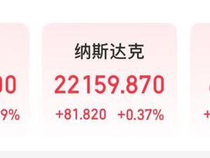 美联储，重磅发声！黄金、比特币拉升，甲骨文跌超5%