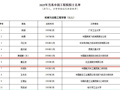 这3位民营企业专家，当选中国工程院院士！分别来自比亚迪、宁德时代、金发科技