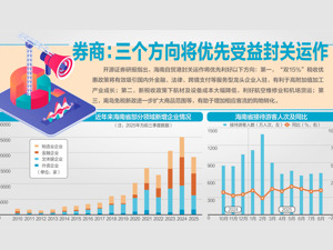 海南全岛封关倒计时 不止零关税！玩海+“探”天，承包你的假期