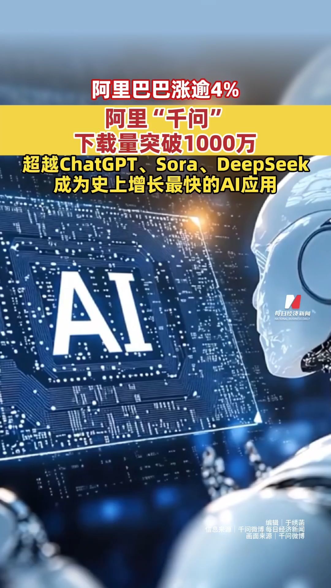 阿里“千問”下載量突破1000萬，超越ChatGPT、Sora、DeepSeek成為史上增長最快的AI應(yīng)用，阿里巴巴漲逾4%