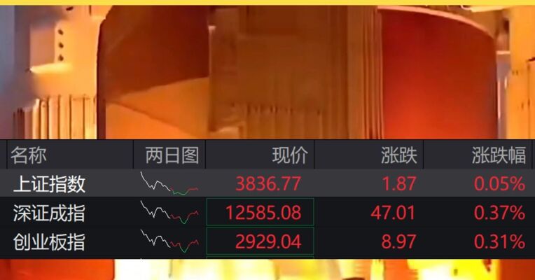 A股超4200股上涨 军工板块集体爆发 港股阿里巴巴 大涨近5%