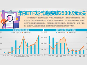 5.6万亿元ETF市场迎命名新规