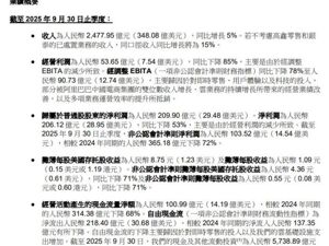 阿里巴巴，第二财季营收2478亿元！“淘宝闪购”带动即时零售大增60%！公司股价直线拉升