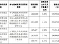 “中国版英伟达”摩尔线程，中签号公布！