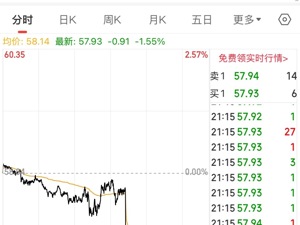 重磅！外媒：乌克兰已原则同意美国提出的和平协议！国际原油直线下跌