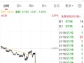 重磅！外媒：乌克兰已原则同意美国提出的和平协议！国际原油直线下跌