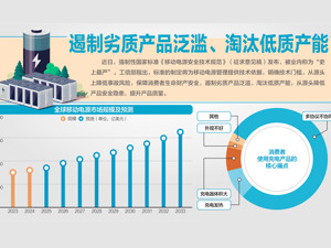 “史上最严”移动电源新规征言 多处强调“不起火、不爆炸、不破裂、不漏液”