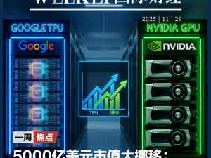 5000亿美元市值大挪移：谷歌TPU对决英伟达GPU；泽连斯基密友涉腐败丑闻辞职；芝商所宕机11小时；日本债市惊现“黑天鹅”信号 | 一周国际财经