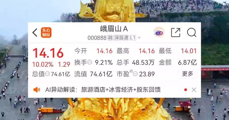 旅游概念板块震荡走高 ，峨眉山A涨停，持500股及以上股东可免景区门