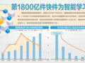 “1800亿件”包裹里程碑里，藏着物流黑科技与消费产业跃升