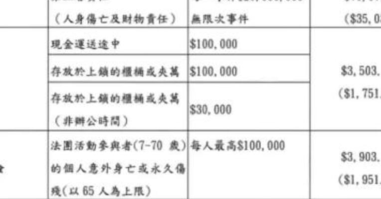 拆解大埔火灾事件中 保险与赔付细则