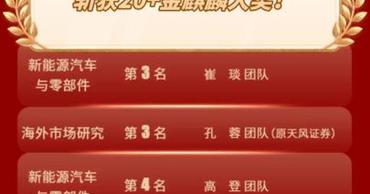 国联民生证券斩获20+金麒麟大奖！