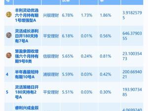 领跑同业！平安理财的固收增强系列产品何以兼得高收益与强稳定？