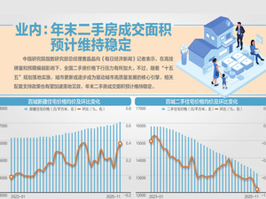 11月全国百城房价出炉！