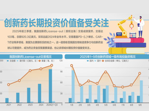 我国药企授权出海交易超920亿美元