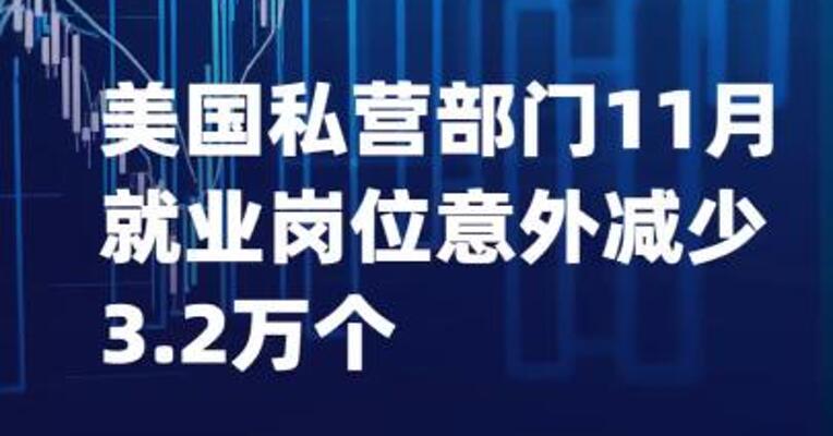 美国私营部门11月 就业岗位意外减少3.2万个
