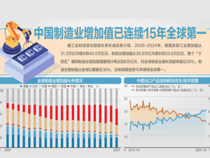 外资机构纷纷上调中国经济增速预测