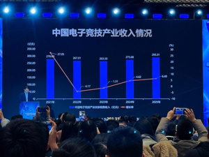 300亿元年收入困于80%直播依赖 中国电竞商业化亟需构建抗风险、多元化生态