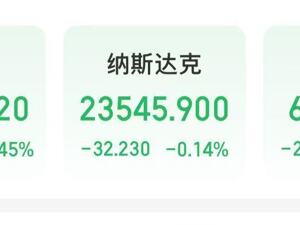 特斯拉市值一夜蒸发超3600亿元！这只美股大涨147%！美联储，降息大消息
