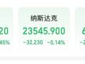 特斯拉市值一夜蒸发超3600亿元！这只美股大涨147%！美联储，降息大消息